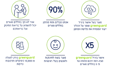 גרינגארד-4.7