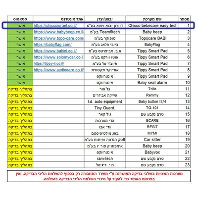 מכשיר למניעת שכחת ילדים ברכב צ’יקו – Chicco Bebecare Easy Tech