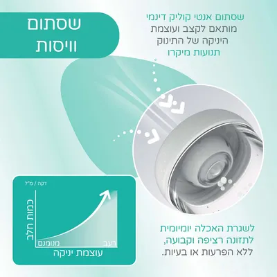 בקבוק צ’יקו פרפקט 5 כחול – Chicco Perfect 5 Blue