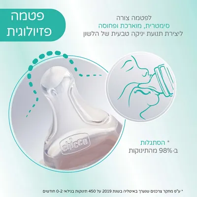 בקבוק צ’יקו פרפקט 5 כחול – Chicco Perfect 5 Blue