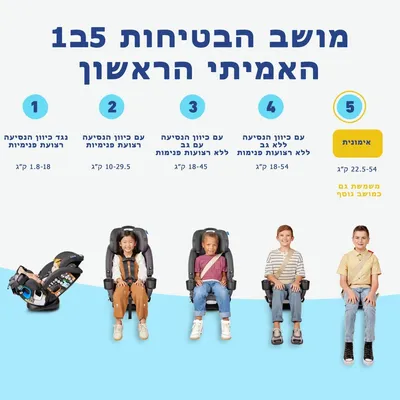 4Ever DLX Grad 5in1 Slim כסא בטיחות 5ב1 במהדורה צרה מלידה עד 54 קג